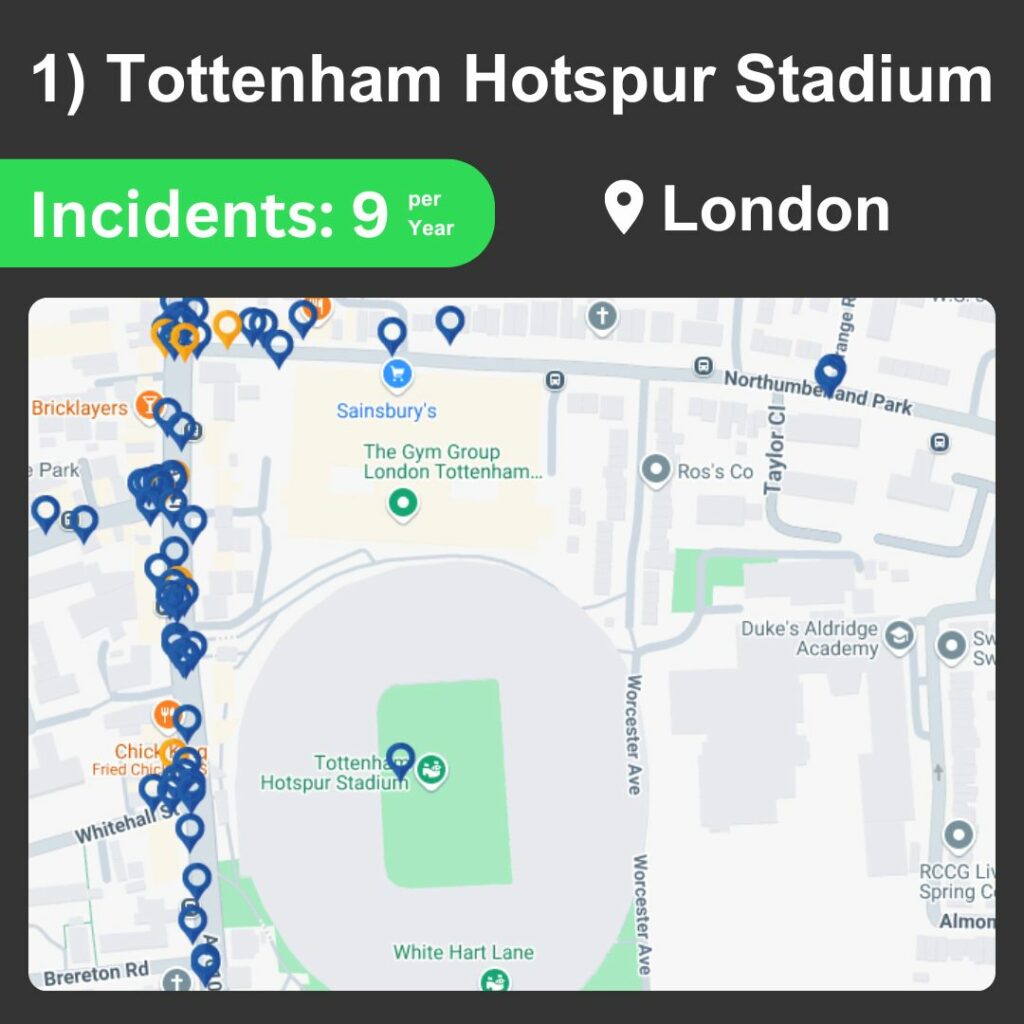 Spurs incidents